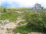 Planina Pungrat - Škrbina 